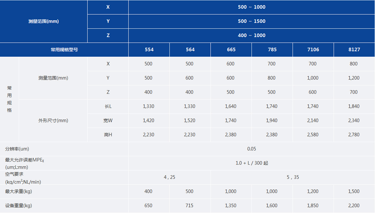 1611561831200657.jpg SIGMA_parameter.jpg