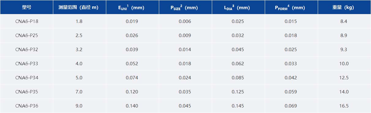 1721619198150302.jpg CNA6-P系列.jpg